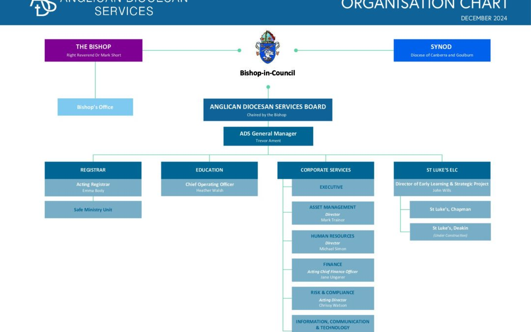 ADS Org Chart – Dec 2024 updated